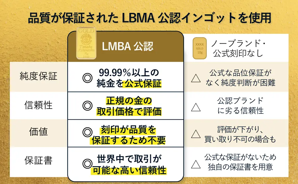 純金 5グラム 田中貴金属製インゴット - Holy